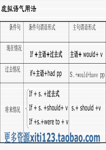 高二英语语法虚拟语气用法