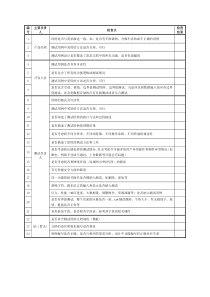 测试用例评审规范