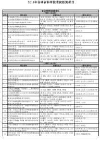 《2014年吉林省科学技术奖拟奖项目》公示版