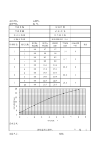 灰剂量自动计算