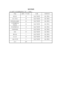 91临时用地表