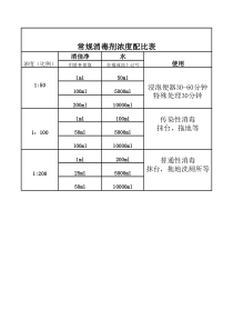 消佳净使用配置方法