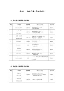 物业安保人员绩效考核方案