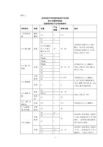 农用农药不同剂型单制剂产品有效成分含量管理规定