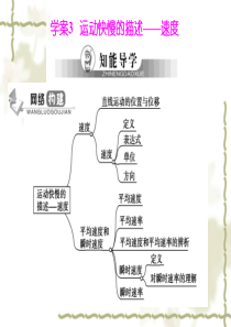 吉林省长白山第一高中物理必修一课件：1.3 运动快慢的描述――速度