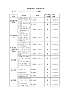 预制厂危险源辨识