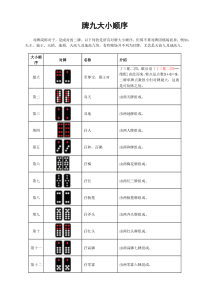 牌九大小及玩法(有图)