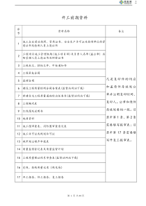 建筑工程技术资料归档范围(总包、分包)