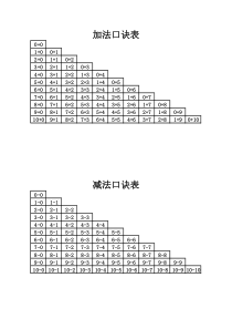 小学一年级“加法表、减法表”(直接打印A4)