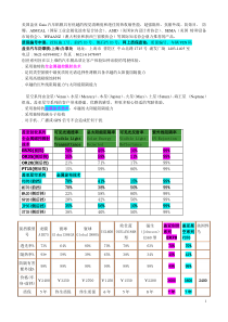 汽车太阳膜相关概要