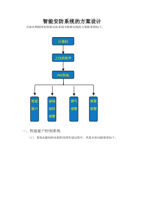 智能安防系统方案设计