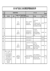 出境水产品加工企业及配套养殖场