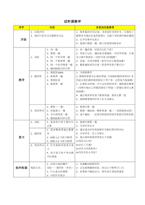 试听课教学环节及话术