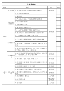 入职流程表