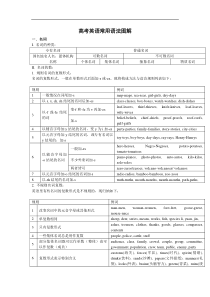 英语语法图解