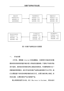 创意产品网设计文档