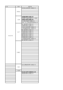 国内燃气公司名录2012,11.23