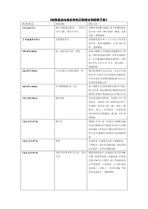 创维平板产品各种机芯维修手册.