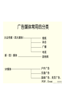 广告策划书参考