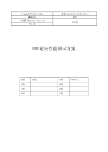 论坛性能测试方案