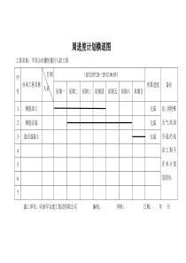 周进度计划横道图1