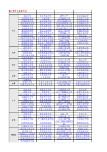 全国各地高校简介及联系方式