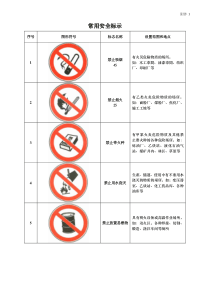 安全标志图片大全