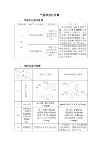 气浮法设计计算