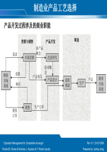 制造业产品工艺选择