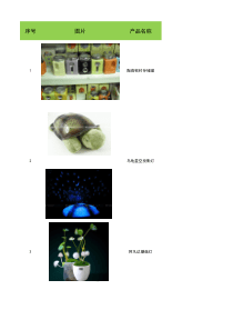 创意产品挑选及报价