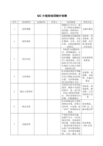 QC小组活动详细计划表