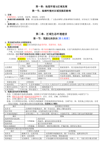 高中地理必修三知识点总结【已标重点】