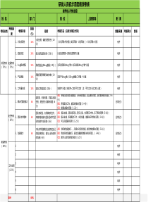 研发人员初步月度绩效考核表--2016