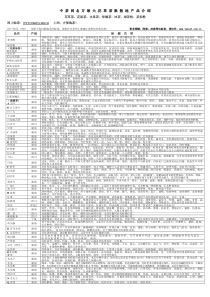 功效介绍单-中茶网北方最大花草茶集散地产品介绍