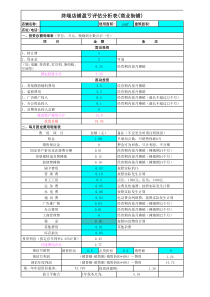 终端店铺盈亏评估分析表