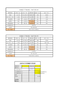 新开店铺盈亏平衡表