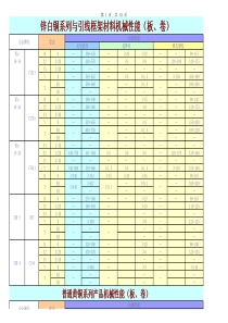 铜材力学性能