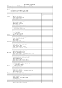 加油站现场施工安全监督检查表