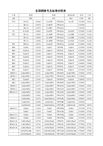 各国铜牌号及标准对照表