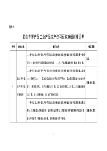 助力车等产品工业产品生产许可证实施细则修订单