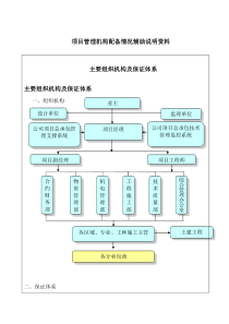 项目管理机构配备情况辅助说明资料