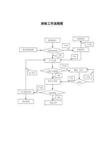 质检工作流程图