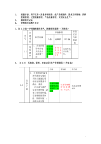 化妆品产品生产许可证换发证实施细则v1