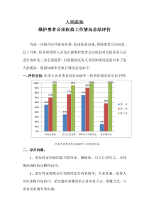 患者合法权益总结