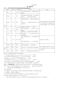 高一定语从句专项练习题2013