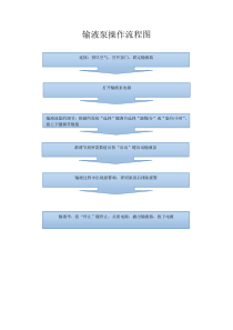 输液泵操作流程图