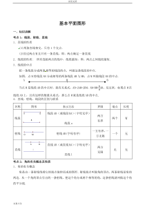 基本平面图形知识