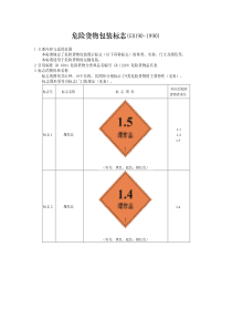 危险货物包装标志(GB190-1990)