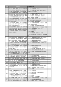 商标类目表-45类