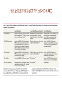 CKD-EPI公式